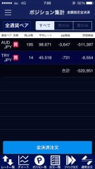 豪ドル、トルコで年収2000万円を目指す～36～