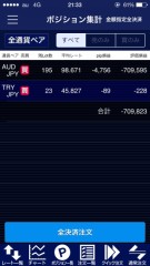 豪ドル、トルコで年収2000万円を目指す～49～