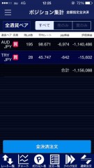 豪ドル、トルコで年収2000万円を目指す～50～