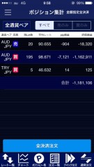 豪ドル、トルコで年収2000万円を目指す～55～