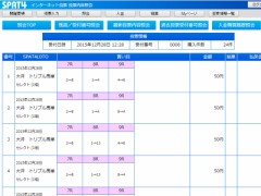 明日の大井SPAT4LOTO予想してみました。