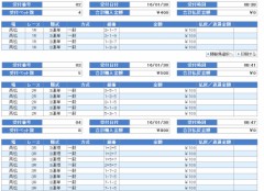 今日も調子に乗って