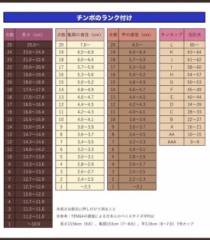 【お題日記】相手が変な性癖持ってたらどうする？