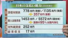 増税ドジョウ野郎のウソ