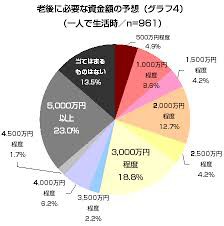 独身の男女が不安なこと１位は「経済状態」