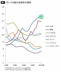 おまえが貧乏になった訳