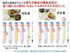 おまえは栄養不足だ
