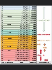 PCRのカラクリ、ギャハハ