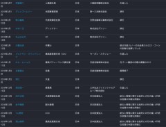 エプスタイン島で遊び呆けた日本人リスト