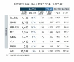 この物価高にこの経済対策は…？！