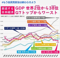 今の円安は貧困と同義