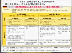 「緊急事態条項」について