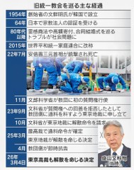 東京高裁　旧統一教会に解散命令！