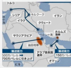 ホルムズ海峡迂回石油パイプライン