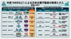 外国に買われていく日本！