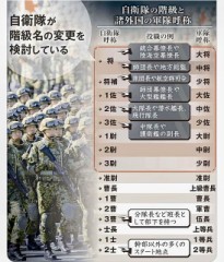自衛隊の軍隊化への先取り！？