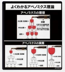 所得の再配分機能の再生を！？
