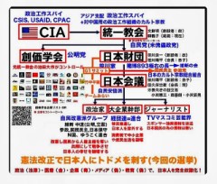 裏ログにピッタリ 日本政治の裏勢力相関図！