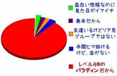 彼女ができない理由