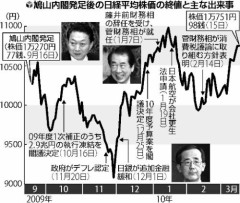 子ども手当銘柄