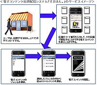 スマホで雑誌が無料？？