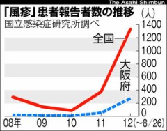止まらぬ猛威。。。。。。。。。。。。。。。。。。。