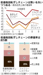 回転ずし。。。回らない？　安くない？　　　　　　変身～～～？