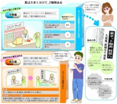 解禁から。。。。　競争激化～～～～～