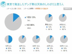 天狗の仕業では？？？？　　　　　　　ないない(笑