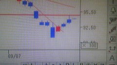 米国株４連騰・・・。