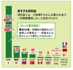 日本の政治的貧困の大きな原因がここにあるのでは?