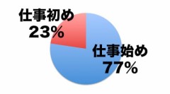 【お題日記】仕事始めはいつ？