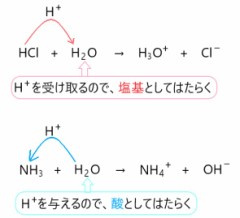 【お題日記】Hの反応は気になる？