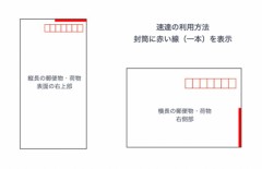 【お題日記】速達で手紙送ったことある？