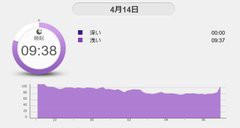 【お題日記】新生活の意気込み！！