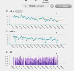 【お題日記】友達同士でHな自慢話する？