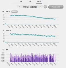 【お題日記】日記書いてる？