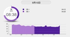 【お題日記】MかSか見極める方法
