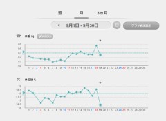 【お題日記】この人経験人数多そう！と思う瞬間
