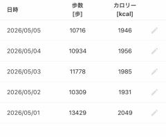 【お題日記】“今の自分を一番ダメにしてる習慣”を1つだ消せるとしたら何を消す？