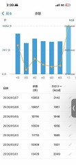 【お題日記】最近ちょっとだけ嬉しかったこと、1つだけ挙げるなら？