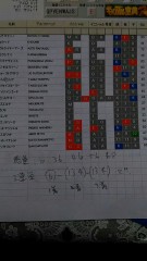 NHKのマイルカップの予想