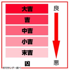 【お題日記】初詣のお賽銭はいくら入れる？