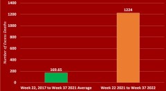 子供ワクチンで755％死者増加