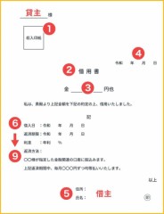 お金の貸し借り