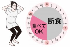 １６時間ファスティング