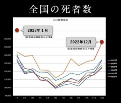 西洋医療に騙されてるよな