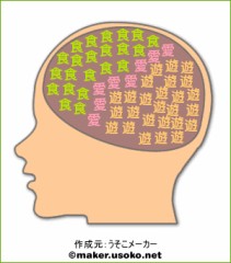 脳内メーカー