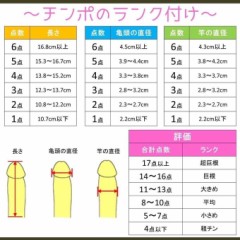 【お題日記】アソコの形気にしてる？