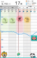 爆弾低気圧